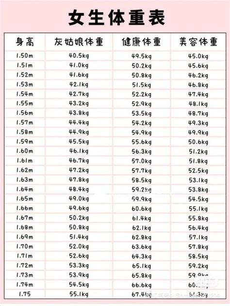 女性標準三圍|《2021女性標準身材對照表》